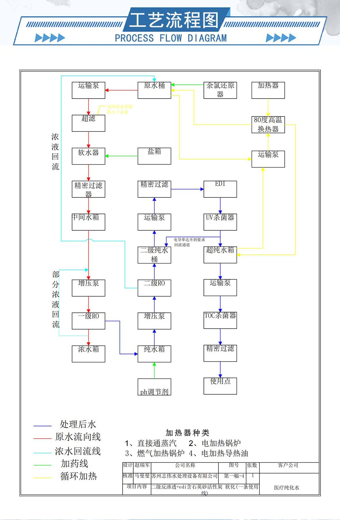 5-纯化水设备---内容_09.jpg